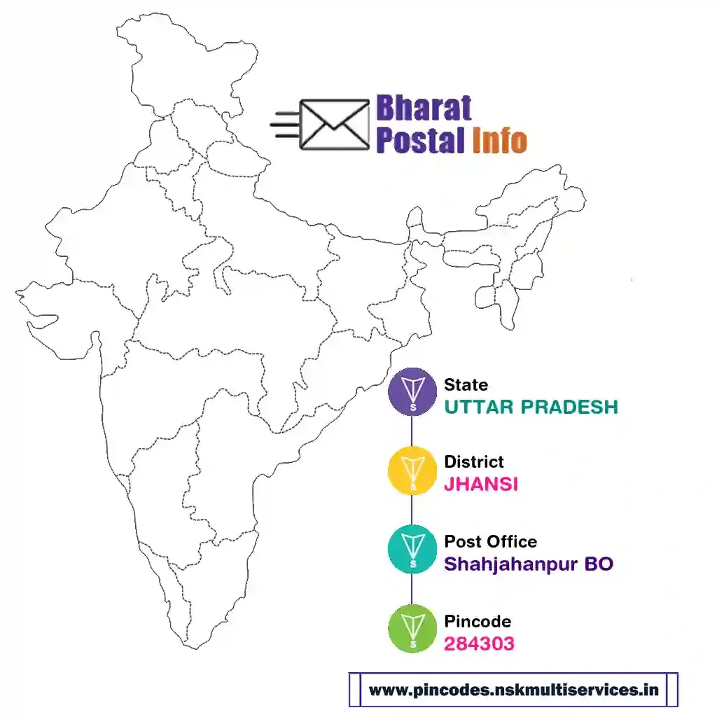 uttar pradesh-jhansi-shahjahanpur bo-284303